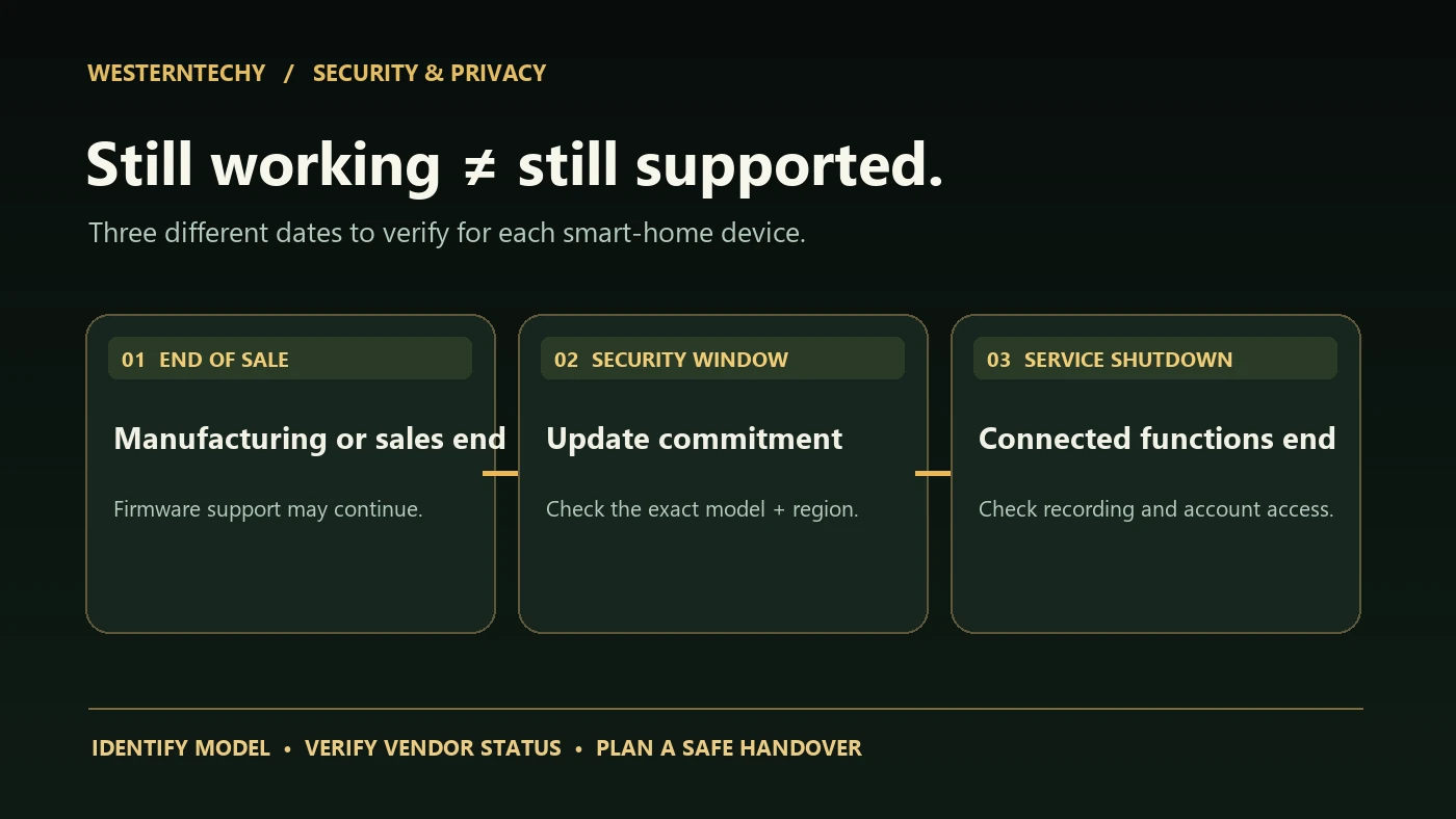 Smart Home Security Updates: What End of Support Really Means in 2026